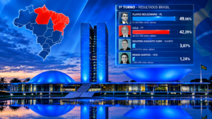 A direita sai vitoriosa nas eleições de 2026